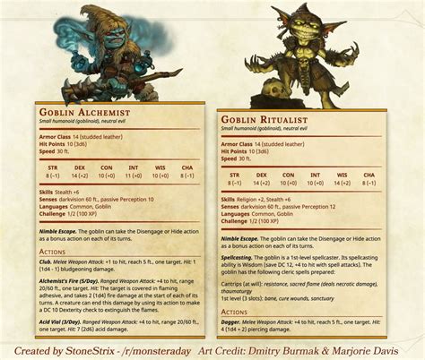 Homebrew material for 5e edition Dungeons and Dragons made by the ...