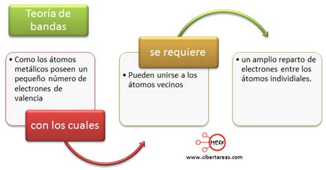 Cibertareas Facilitando La Educaci N En La Web