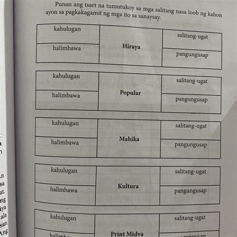 Paki Answer Please Kailangan Kona Buks Paki Sagot Ng Maayos Brainly Ph