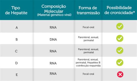 Hepatite Qual A Pior - Hepatite C Transmissão : HEPATITE C: SINTOMAS, TRANSMISSÃO E TRATAMENTO ...