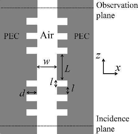 Figure From Analysis Of A Terahertz Resonator Using An Efficient Lod