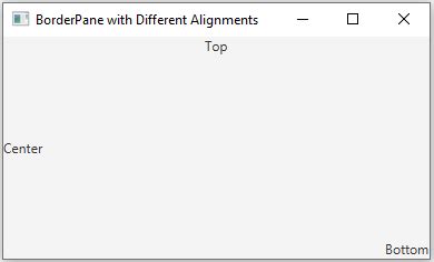 Javafx Borderpane Different Alignments