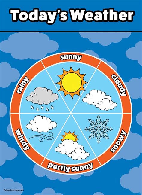 Buy Weather Chart For Kids Laminated 18 X 24 Online At Lowest Price