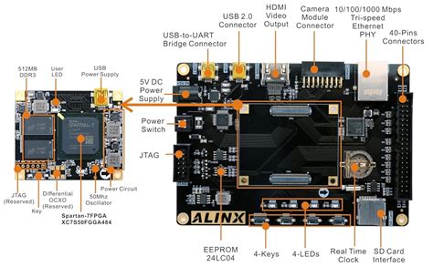 Amazon Alinx Ax C Spartan Xc S Fpga Development Board