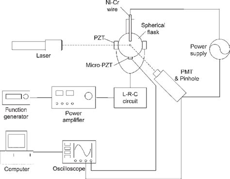 Schematic Diagram Of Test Apparatus Download Scientific Diagram