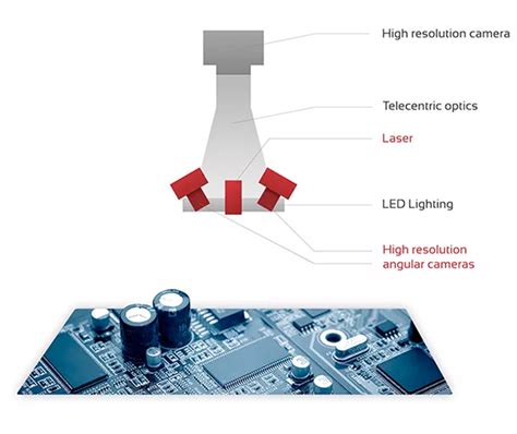 K Series Automated Optical Inspection Aoi 2d And 3d Head Tech