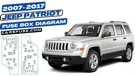 Jeep Patriot Mk74 Fuse Box Diagram 20072017 Cars Fuse Medium