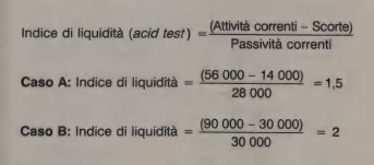 Indice Di Liquidit Definizione Significato Esempio E Calcolo