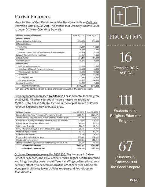 Parish Annual Report 2022 2023 Mary Mother Of God Parish