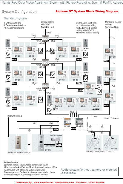 Aiphone Intercom Wiring Diagram