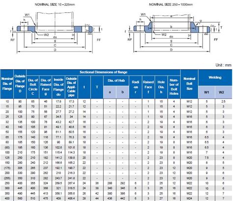 JIS 10K Stainless Steel Flange