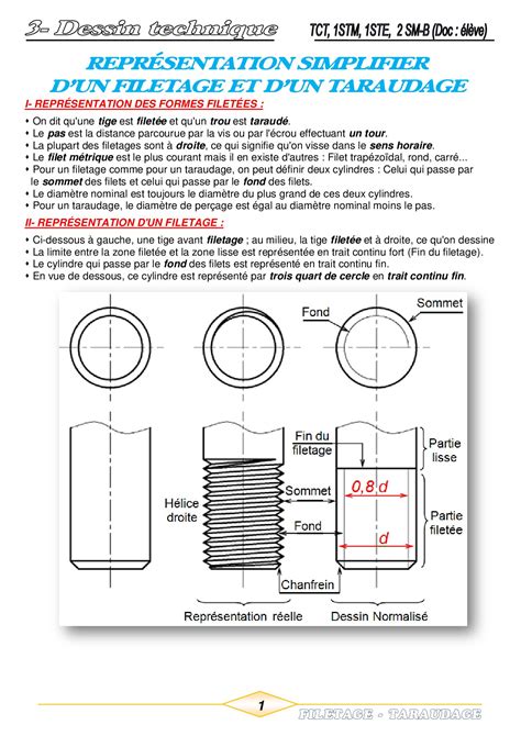 Filetage Et Taraudage Cours Alloschool