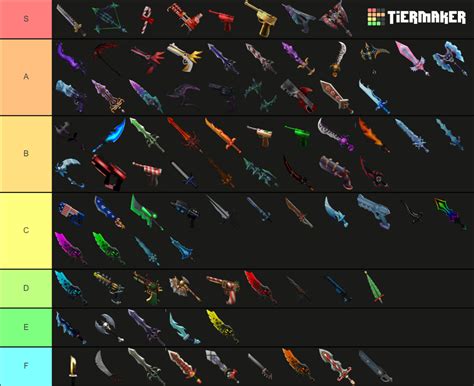 Mm2 Godlyancients Tier List Community Rankings Tiermaker