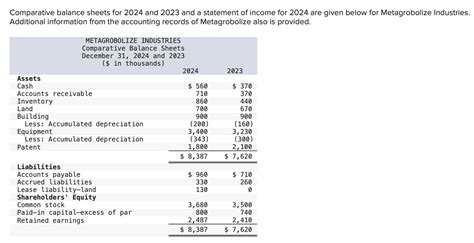 Solved Comparative Balance Sheets For 2024 And 2023 And A Chegg