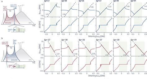 Figure From Versatile Optical Frequency Division With Kerr Induced