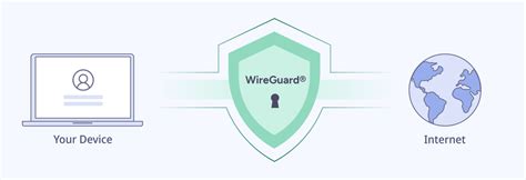 WireGuard VPN Protocol Explained VeePN Blog