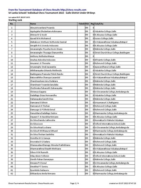 Chess Results List | PDF