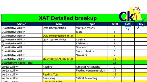 Complete Syllabus Of Xat Exam Xat Strategy Sheet Youtube