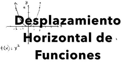 Desplazamiento Horizontal De Una Funci N Funci N Cuadr Tica