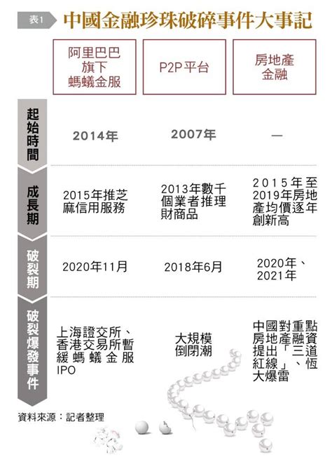 〈銀行家觀點〉信任度禁不起考驗 中國特色金融串起又散落 自由財經