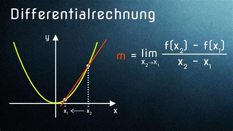 Differentialrechnung Einfach Erkl Rt Alle Voraussetzungen Youtube