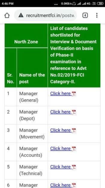 Fci Manager Phase Result Released Phase Ii Exam Results