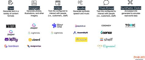 Actionable Approaches For GTM Teams To Drive Generative AI Impact