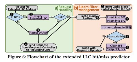 Underfox On Twitter In This Paper Researchers Have Proposed Morpheus