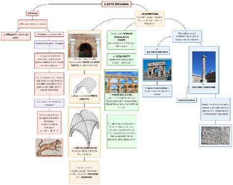 L Arte Romana Mappa E Riassunto