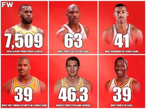 The Most Unbreakable Records In Nba Playoffs History Michael Jordan