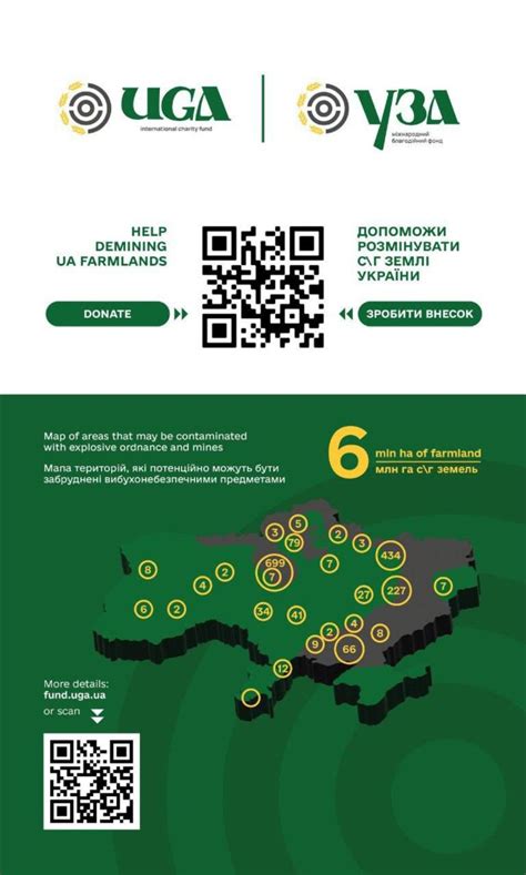 Andriy Yarmak Posted On Linkedin
