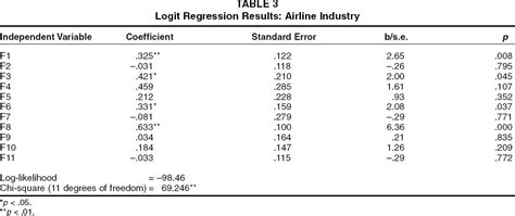 Annual Return Section 68 Sample How To Calculate Annualized Portfolio