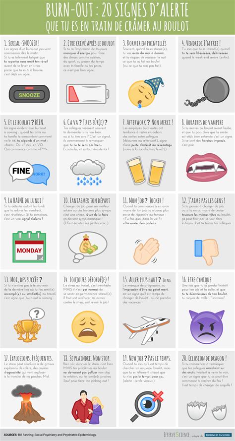 Signes Que Burnout Is Coming Infographie Effervescience