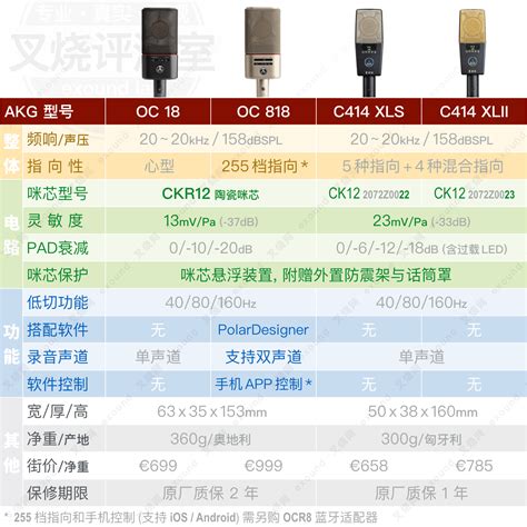 维也纳之魂Austrian Audio OC 系列评测 叉烧网