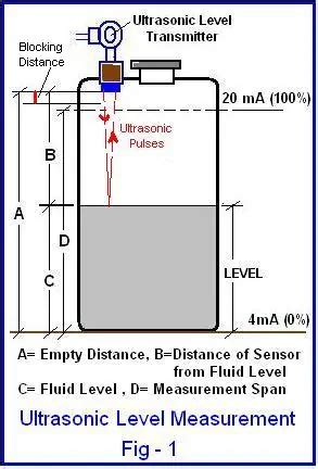 Ultrasonic Level Transmitter For Hazardous Liquids