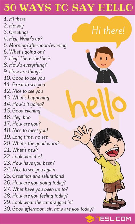 Greetings: Formal and Informal Greetings in English • 7ESL | English ...