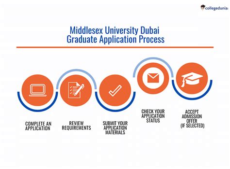 Middlesex University Dubai Admissions 2024 Deadlines Admissions