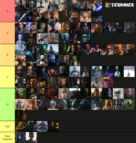 The Bad Batch Characters Tier List (Community Rankings) - TierMaker