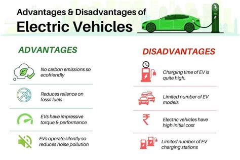 Top Advantages And Disadvantages Of Electric Vehicles In India