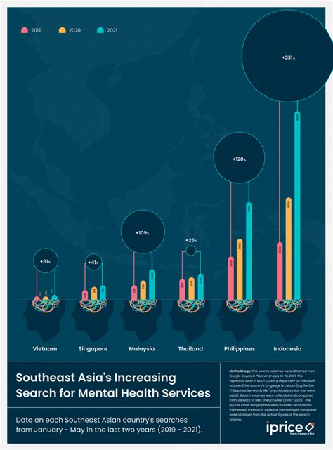 Southeast Asias Interest In Mental Health Related Services And Products