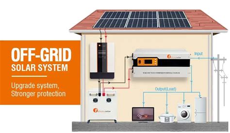 High Efficiency Complete Set Solar Energy Lighting Systems 3 Phase Home 5kw 15kw 20kw 10kw Off