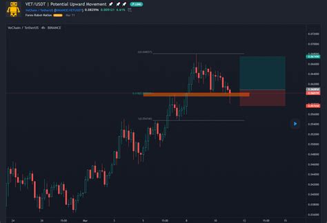 Best Free Crypto Signals 2021 Stats Forex Robot Nation