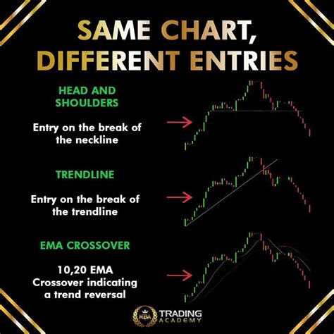 Everyones Strategy Should Be Respected 💯 🔥 Trading Quotes Forex