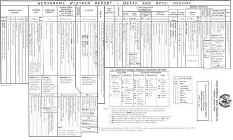 METAR code |Riigi Ilmateenistuse lennumeteoroloogiline informatsioon