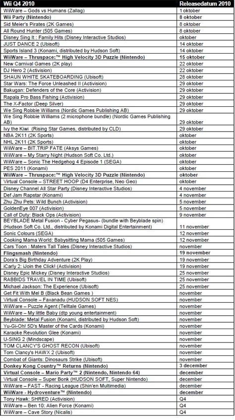 European Wii WiiWare VC DS DSiWare Release Dates