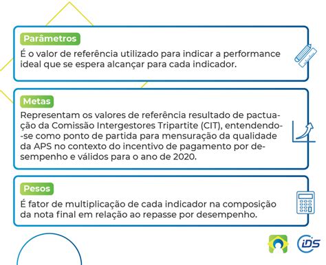 Destaque seu município no Programa Previne Brasil em 2022 IDS