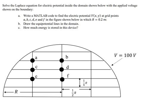 SOLVED Solve The Laplace Equation For Electric Potential Inside The