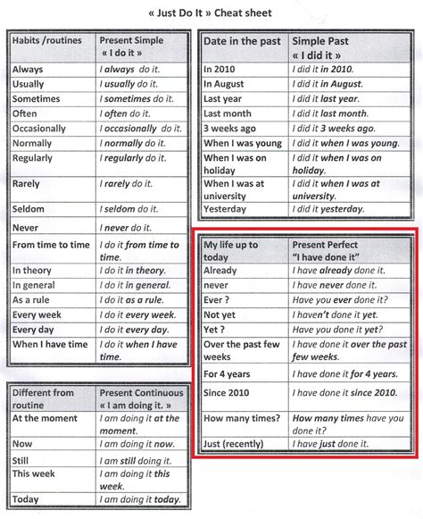 English Tenses Cheat Sheet Tenses Perfect English Cheatography Hot Sex Picture