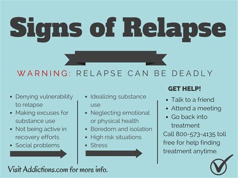 Relapse Warning Signs Worksheet