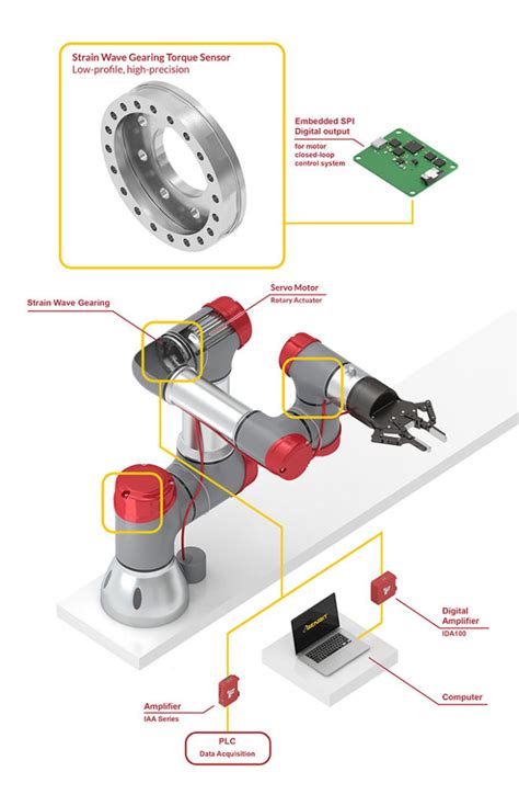 get mydlo Narabar robotic arm sensors fáma bav sa strach